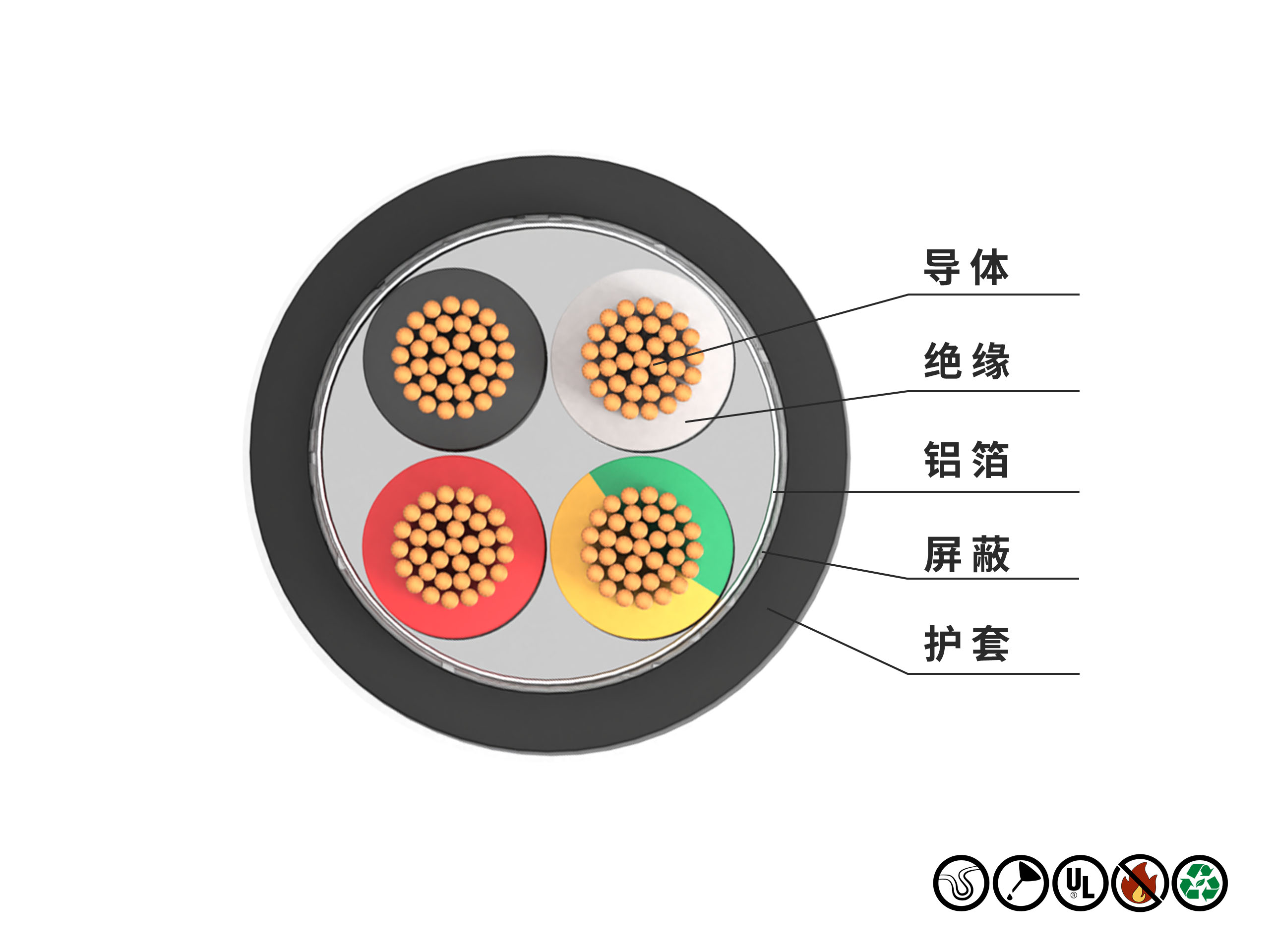 200万次伺服动力屏蔽电缆
